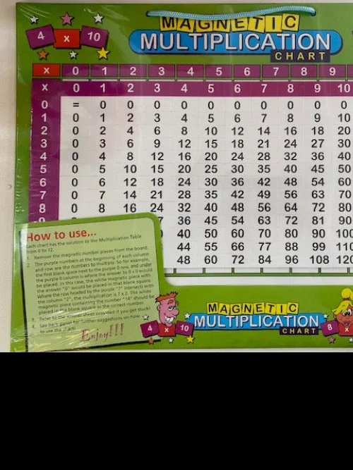 Magnetic Multiplication Chart